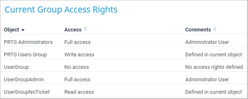 Different Access Rights Depending on User Groups