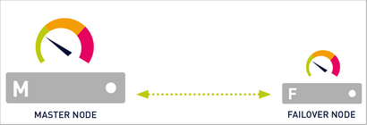 Illustration of a Single Failover Cluster