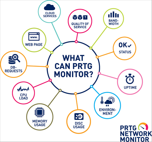 Areas of Applications with PRTG