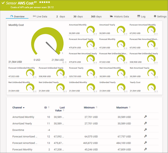 AWS Cost Sensor