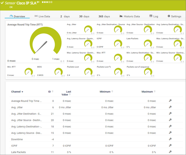 Cisco IP SLA Sensor