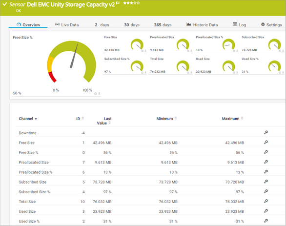 Dell EMC Unity Storage Capacity v2 Sensor