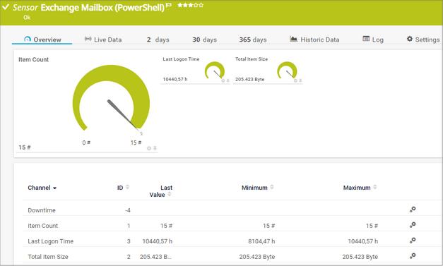 Exchange Mailbox (PowerShell) Sensor