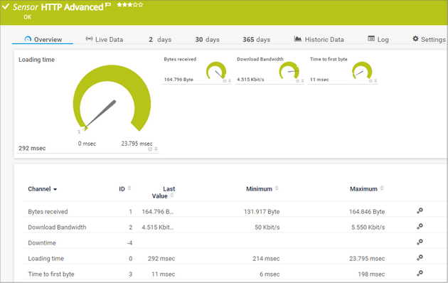 HTTP Advanced Sensor