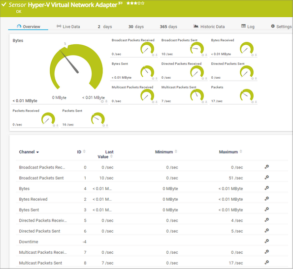 Hyper-V Virtual Network Adapter Sensor