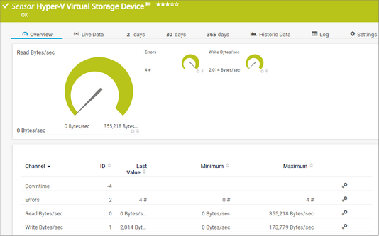 Hyper-V Virtual Storage Device Sensor