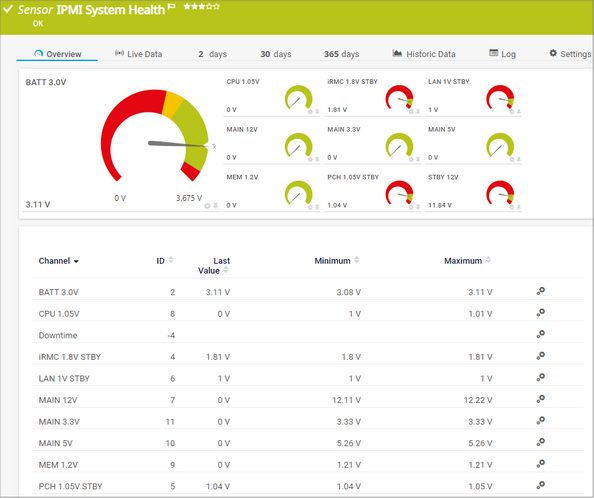 IPMI System Health Sensor