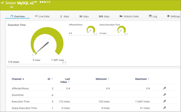 MySQL v2 Sensor