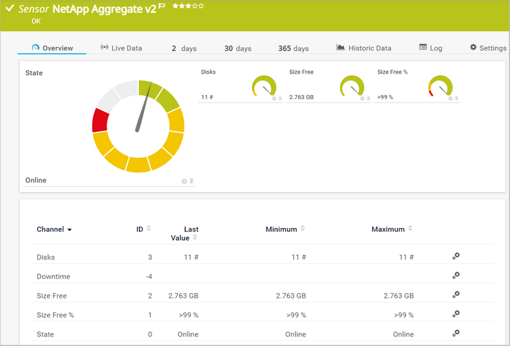 NetApp Aggregate v2 Sensor