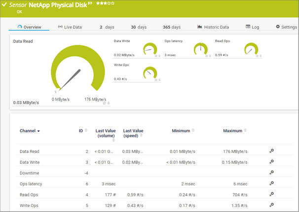 NetApp Physical Disk v2 Sensor