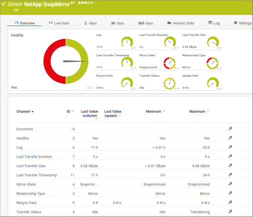 NetApp SnapMirror Sensor