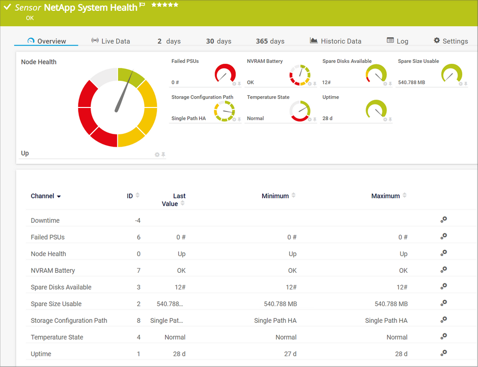 NetApp System Health Sensor