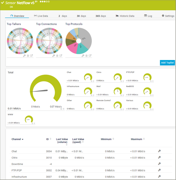 NetFlow v5 Sensor