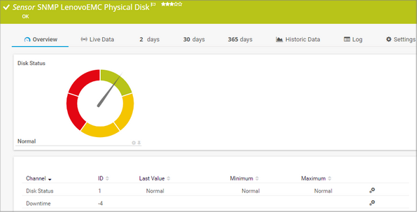 SNMP LenovoEMC Physical Disk Sensor