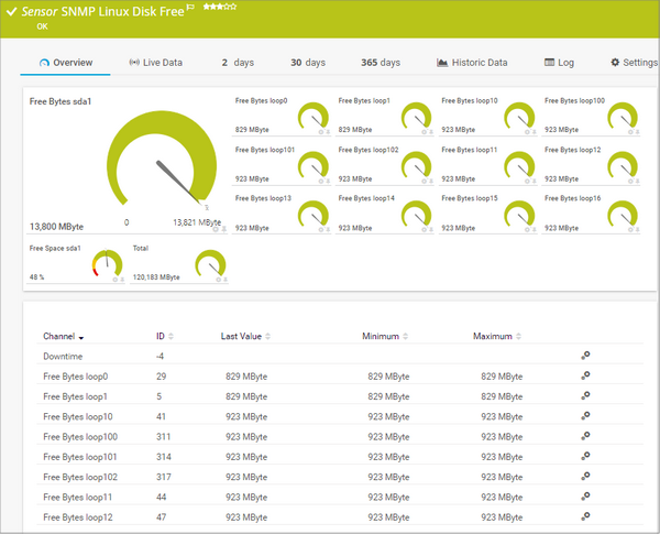 SNMP Linux Disk Free Sensor